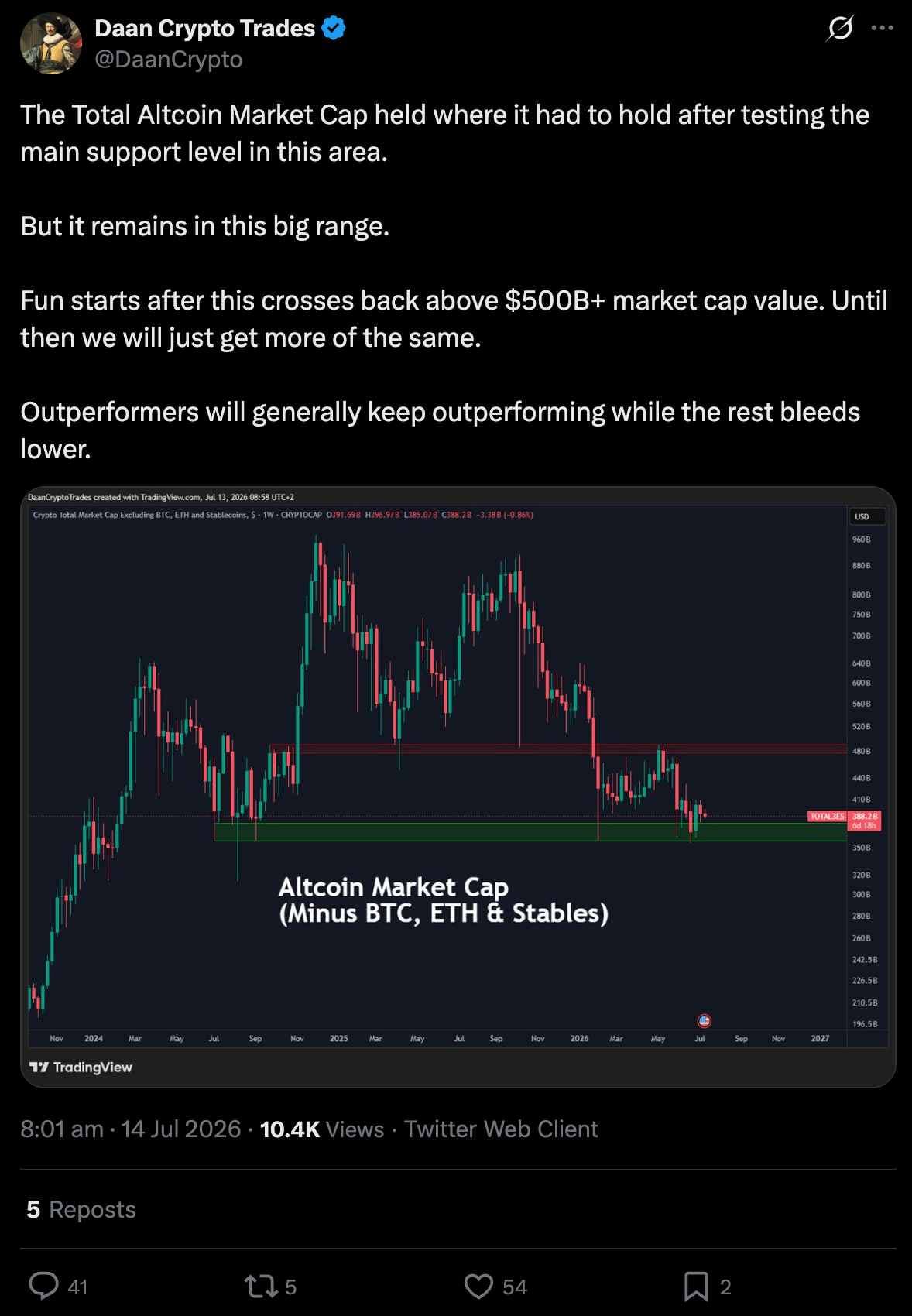 LiquidChain Layer 3