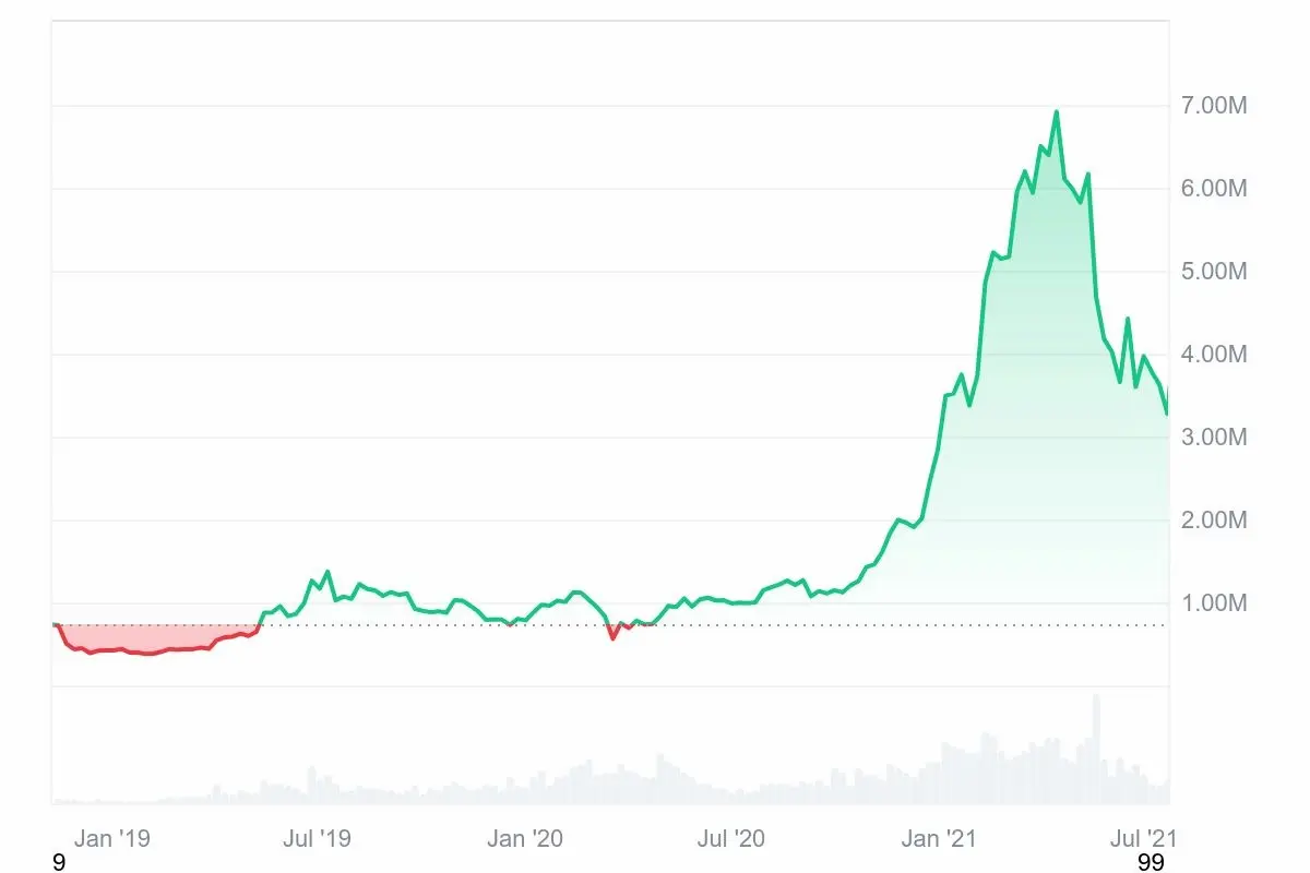 What is bitcoin halving-2020年の半減期チャート