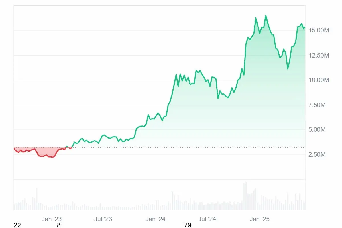 What is bitcoin halving-2024年の半減期チャート