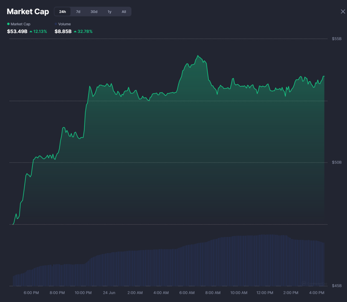 Meme Market Cap