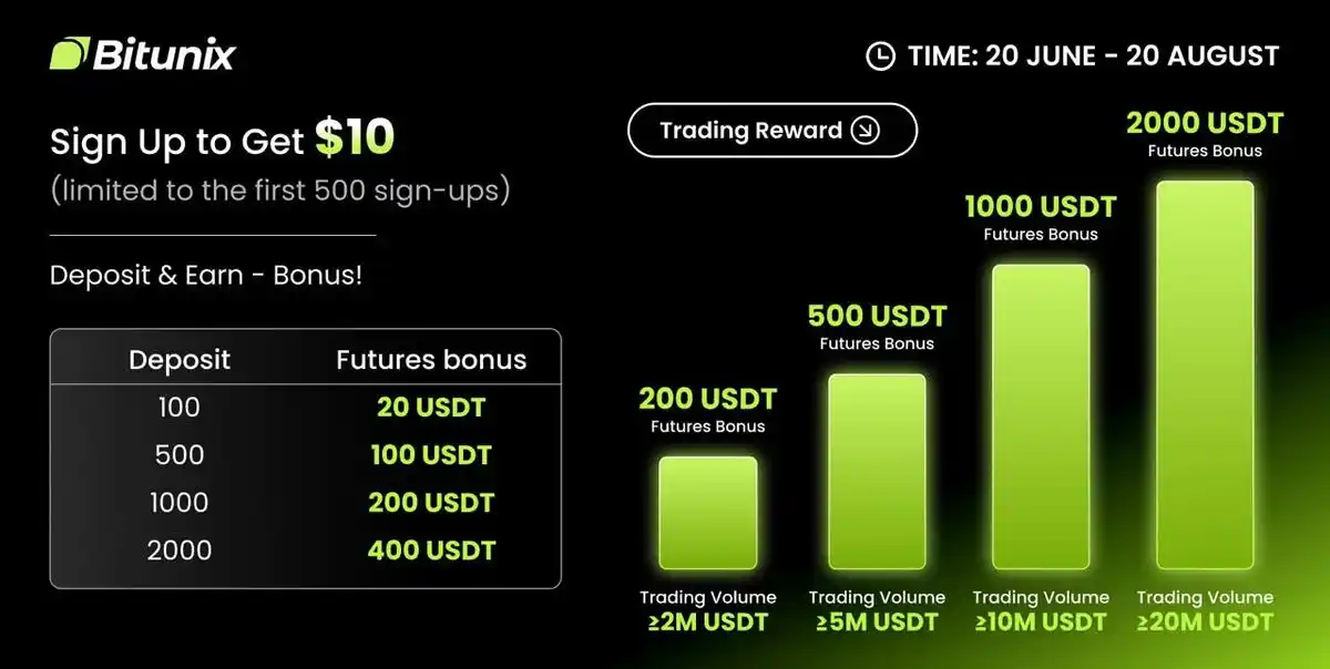 ビットユニックスのボーナス