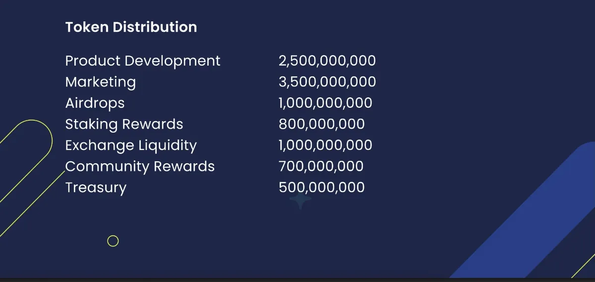 Best Wallet Tokenのトークノミクス