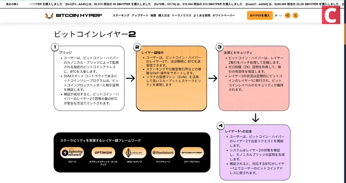 Bitcoin Hyperの将来性を左右するロードマップ