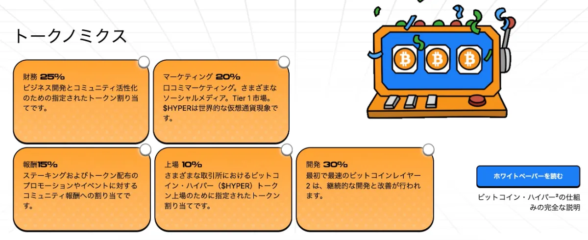 Bitcoin Hyperのトークノミクス