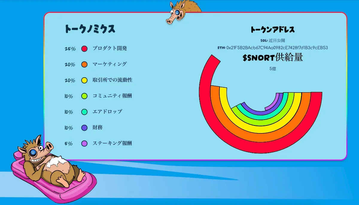 Snorter Botのトークノミクス