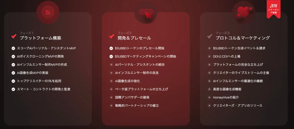 SUBBD Tokenのロードマップ