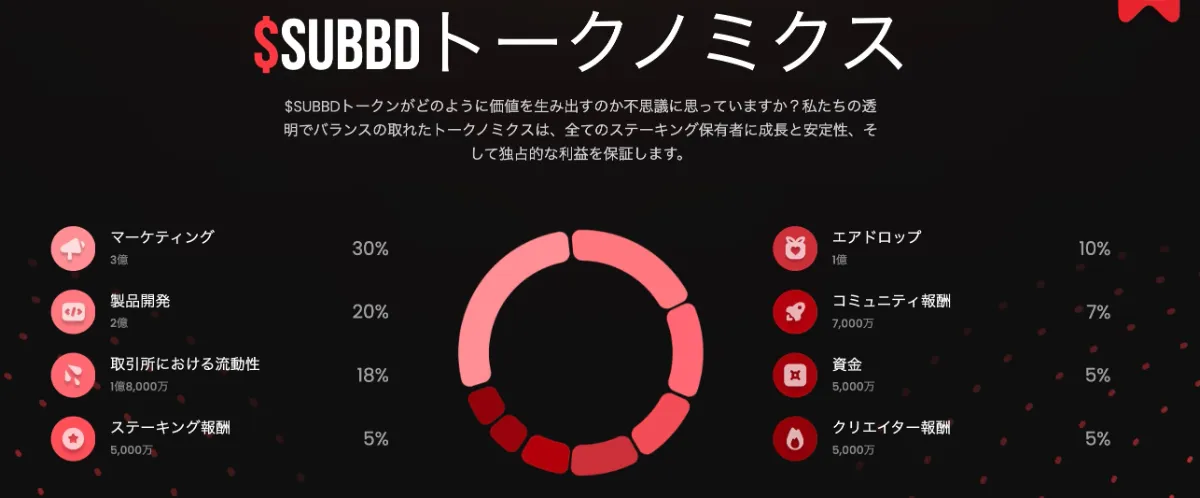 SUBBD Tokenのトークノミクス