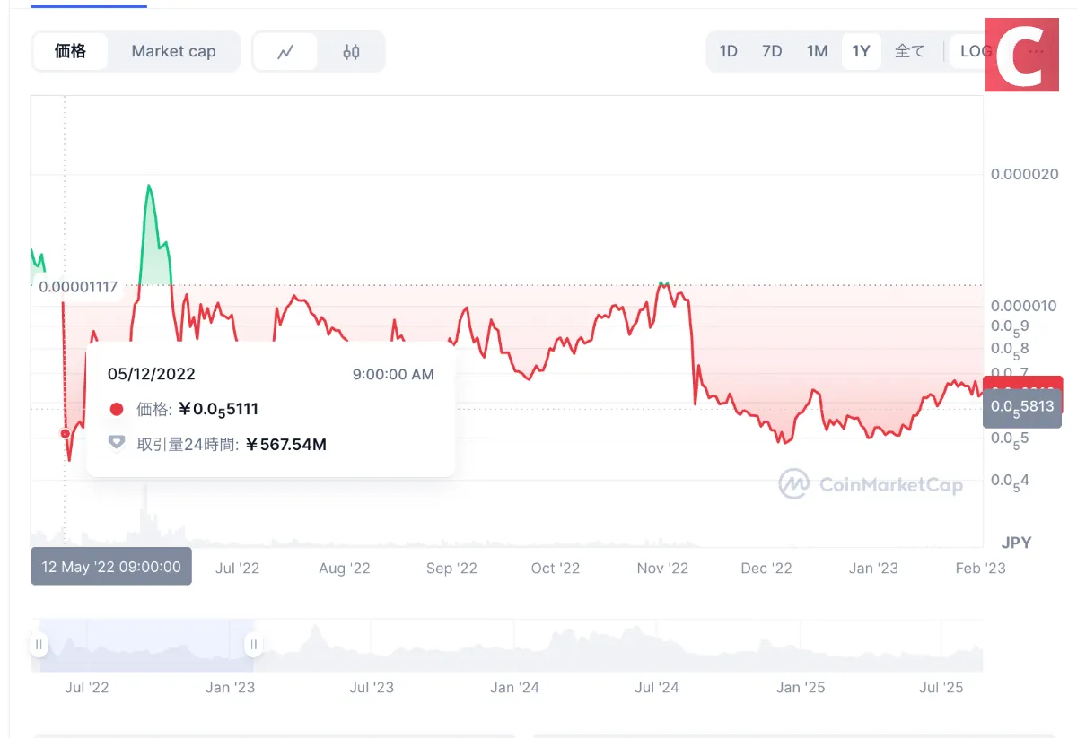CAW仮想通貨の将来性や特徴・買い方を徹底解説｜2026 最新版