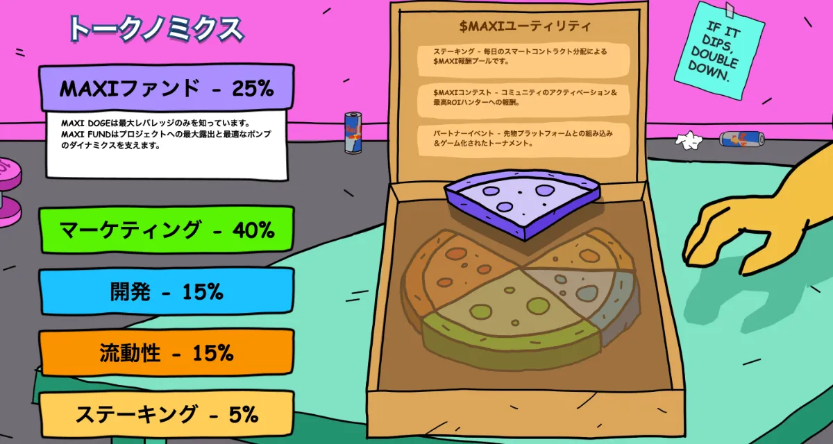 マキシ・ドージのトークノミクス