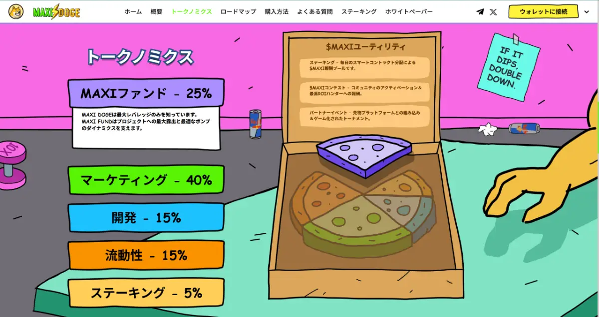 Maxi Doge（MAXI）のトークノミクス