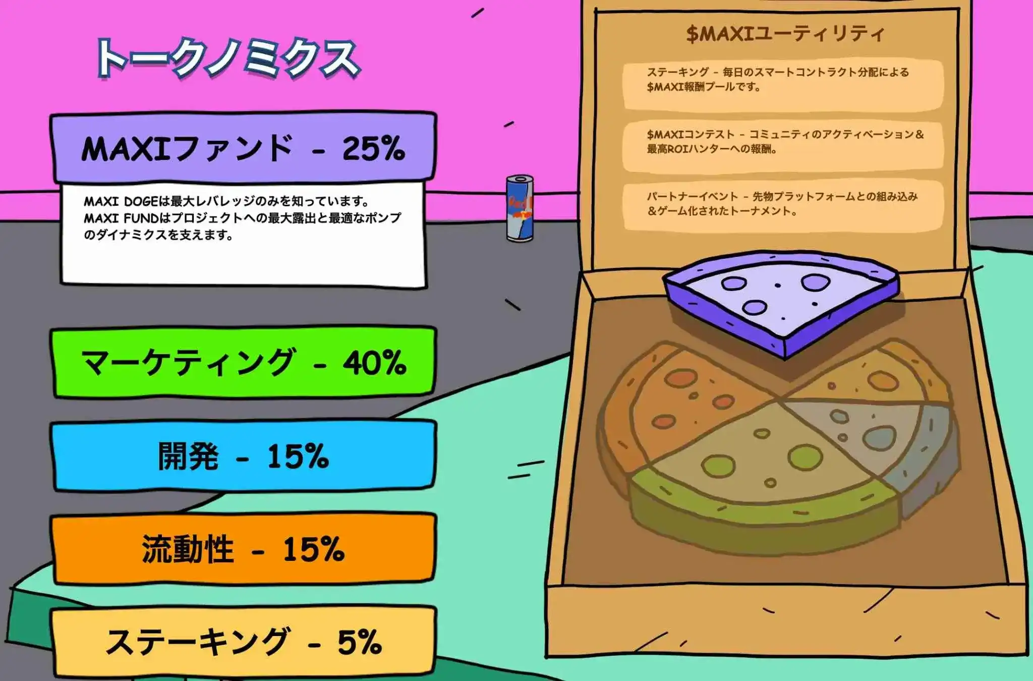 Maxi Dogeのトークノミクス一覧