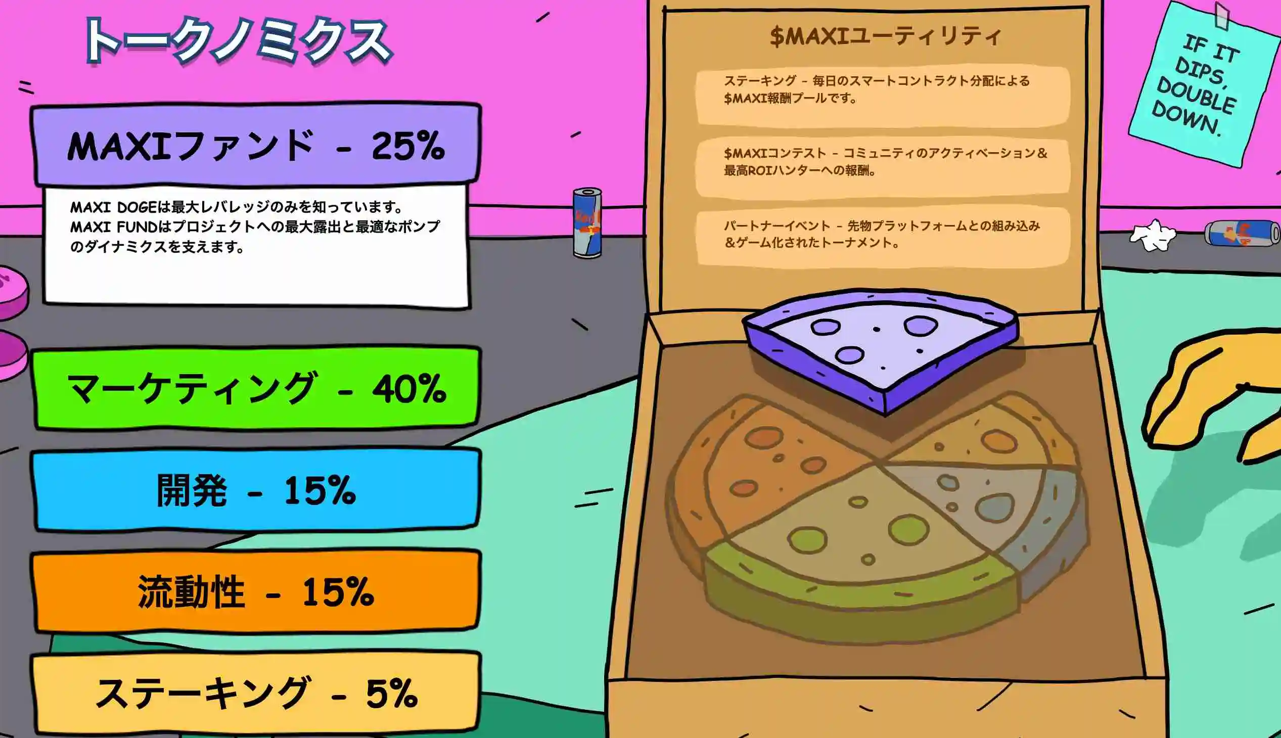 MAXIトークンのトークノミクス詳細が書かれた図