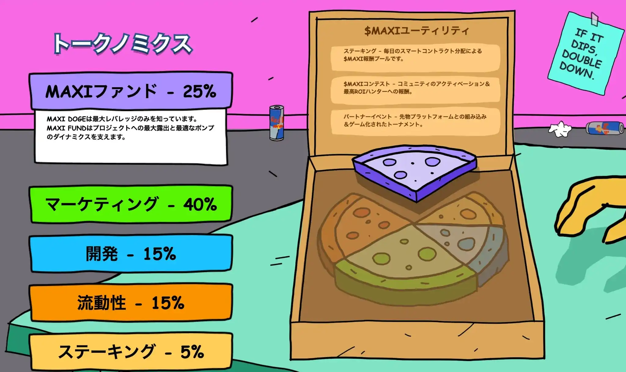 Maxi Dogeのトークノミクス