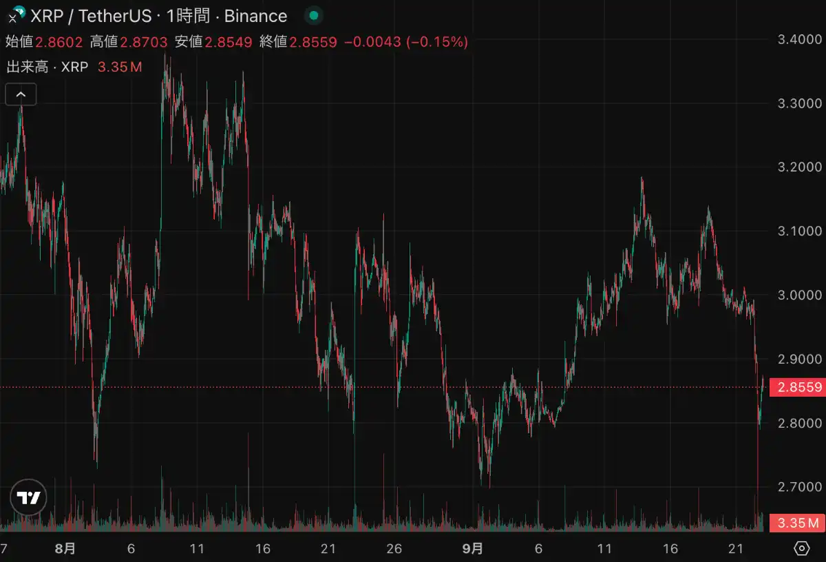リップルのチャート 20250923