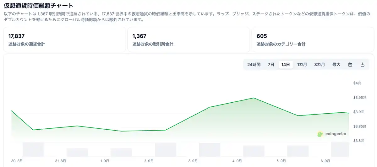 仮想通貨のチャート 20250910