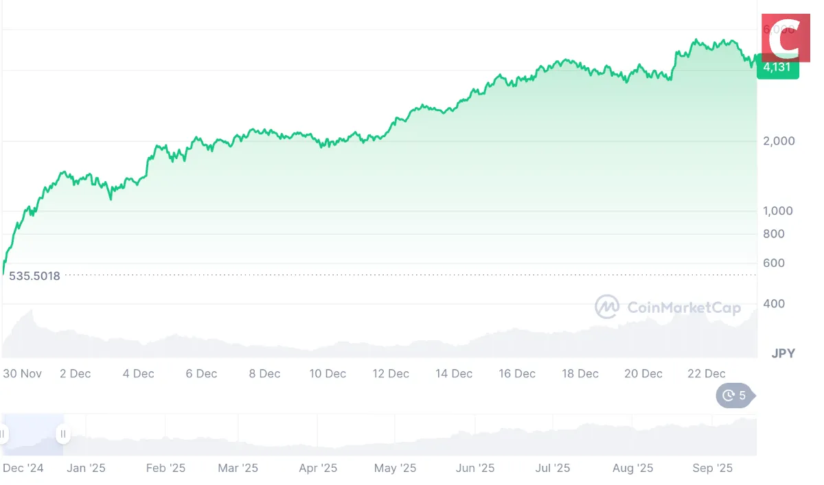 Hype 仮想 通貨 (99) 사진