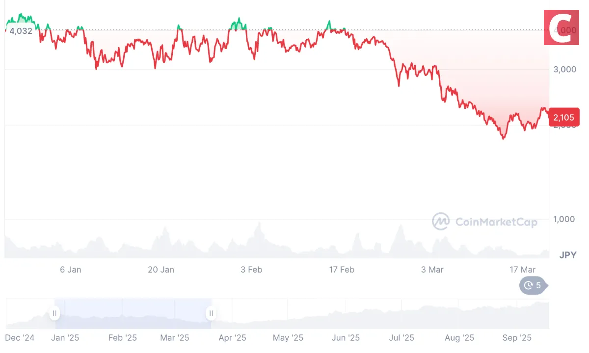 HYPE（ハイパーリキッド）仮想通貨の将来価格予想｜2026 年