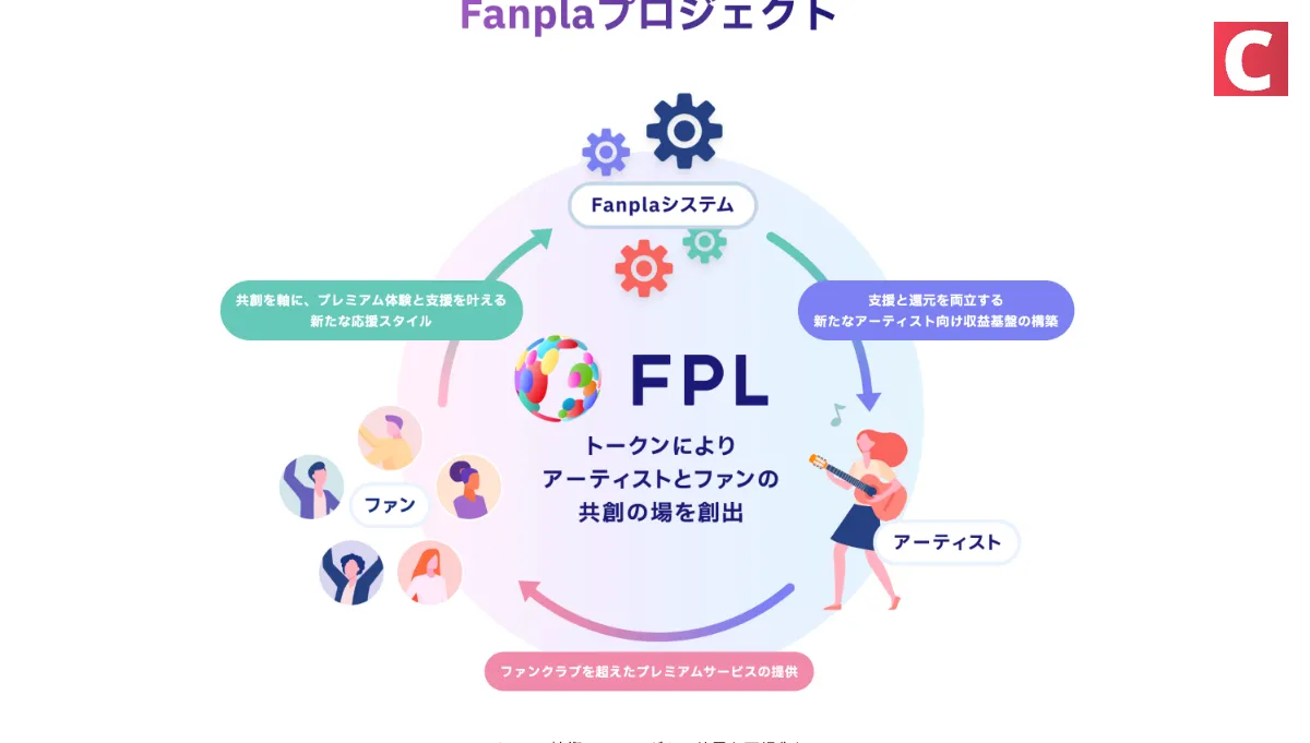 ファンプラ仮想通貨（FPL）とは？特徴を徹底解説｜2026 最新