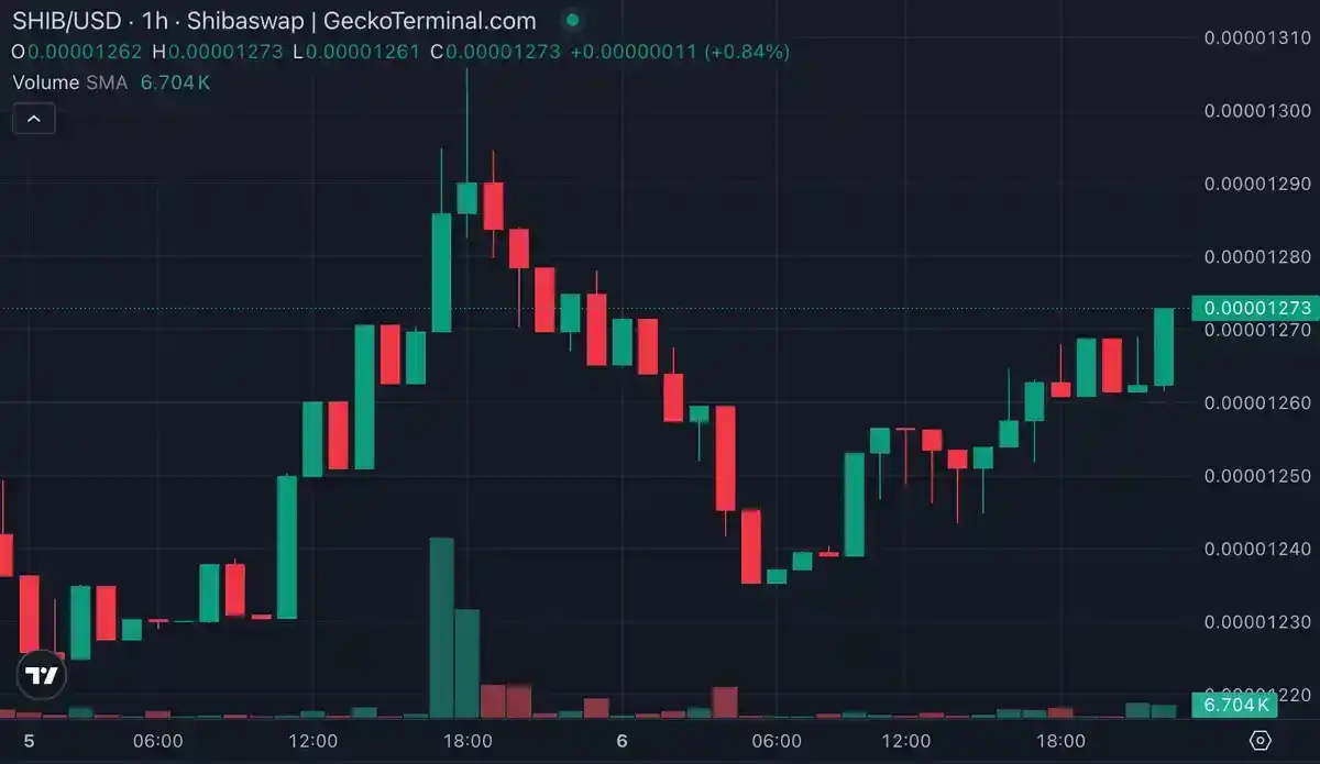 未来的なニューラルネットワークの中心で輝くビットコインのシンボルと、背景のデータストリーム。