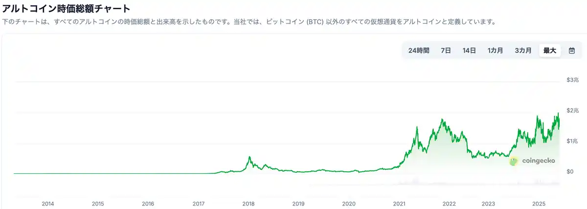 仮想通貨 チャート 20251028