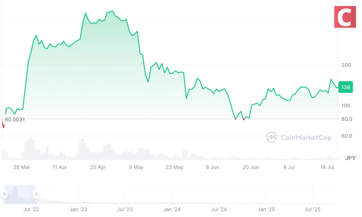 仮想通貨GMTの将来価格・今後の予想を徹底解説｜2026 年最新