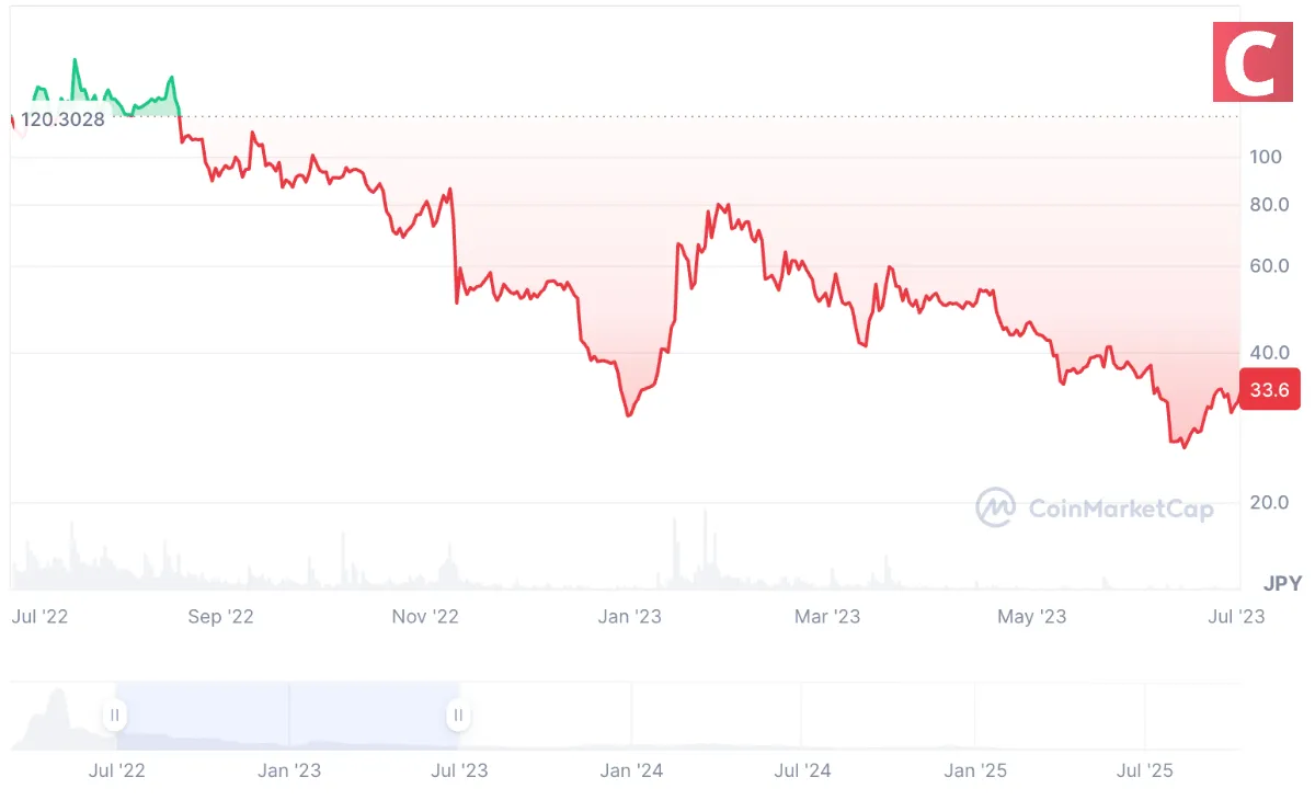仮想通貨GMTの将来価格・今後の予想を徹底解説｜2026 年最新