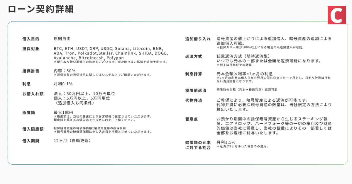 CryptoPawn ローン契約詳細