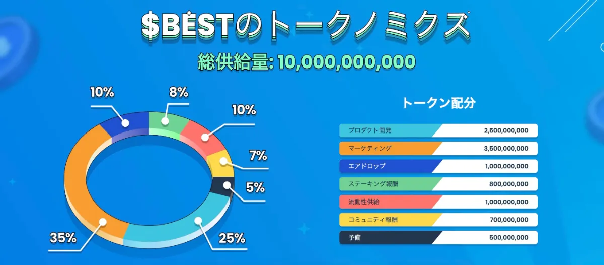 Best Wallet Token（BESTトークン）のトークノミクス