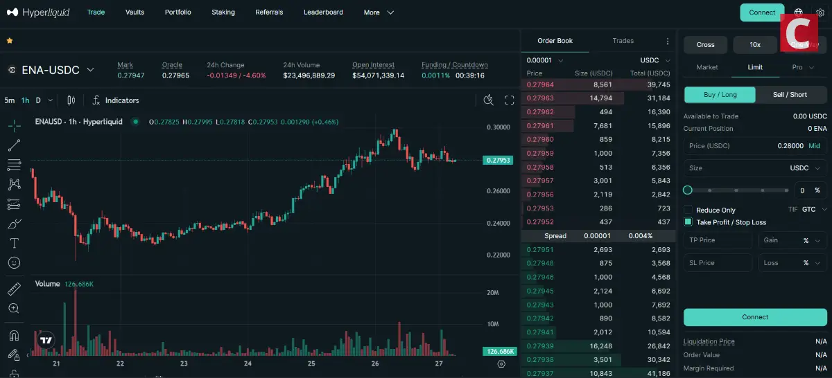 DEXとは-Hyperliquidサイトトップ