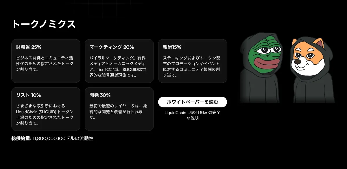 LiquidChain（LIQUID）トークノミクス