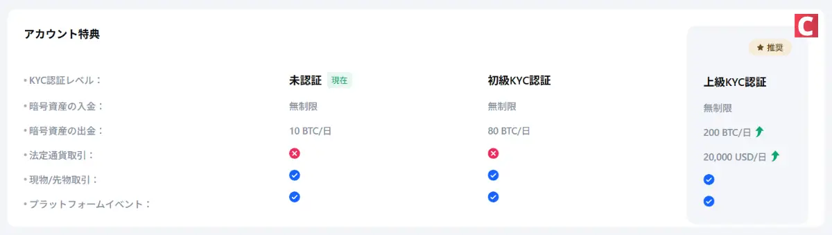 MEXCの評判-KYC認証