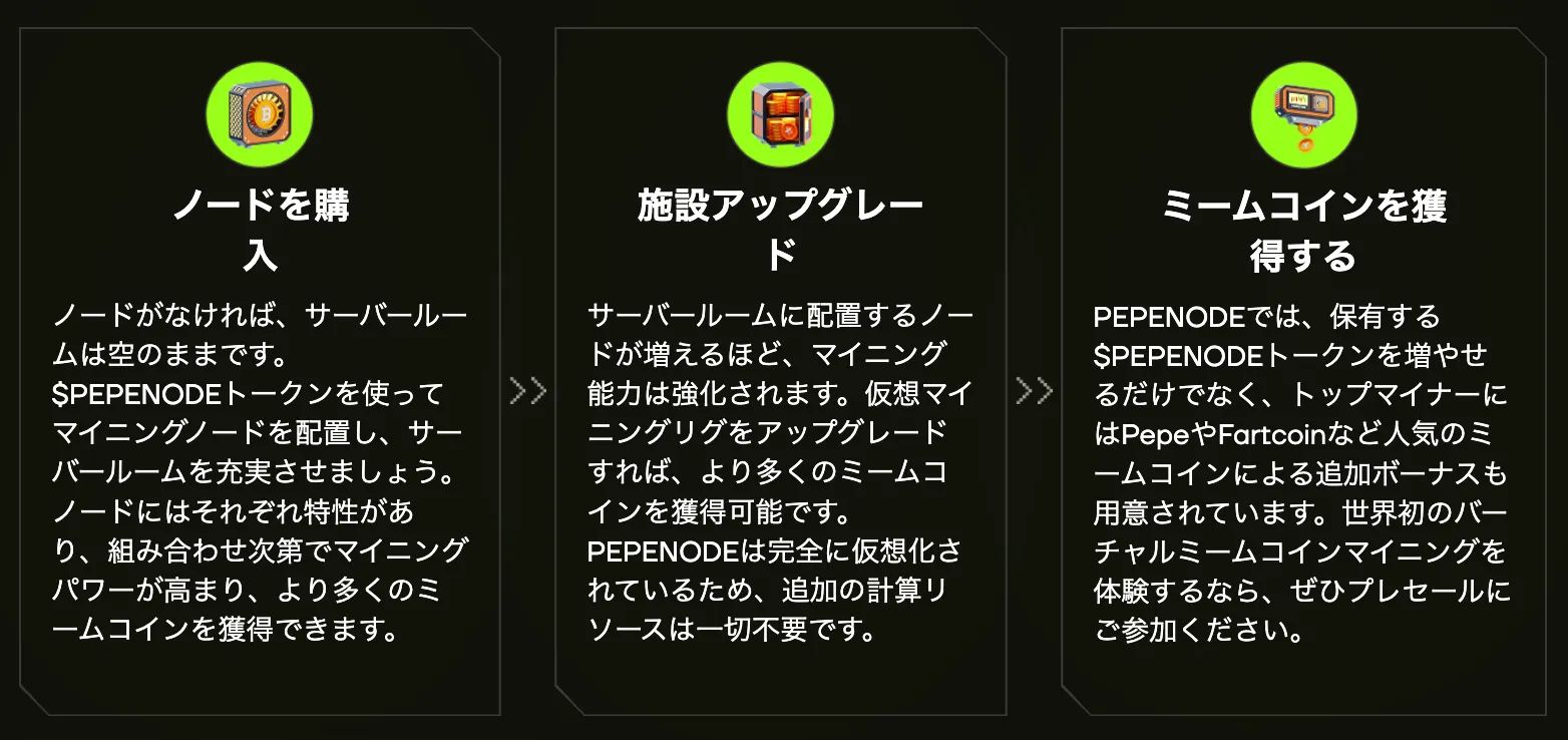 PepeNodeのマイニングの特徴が説明されている