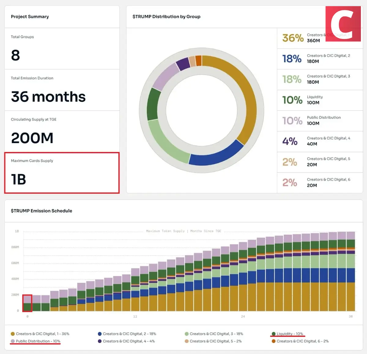 トランプコイン-トランプコインのアロケーション