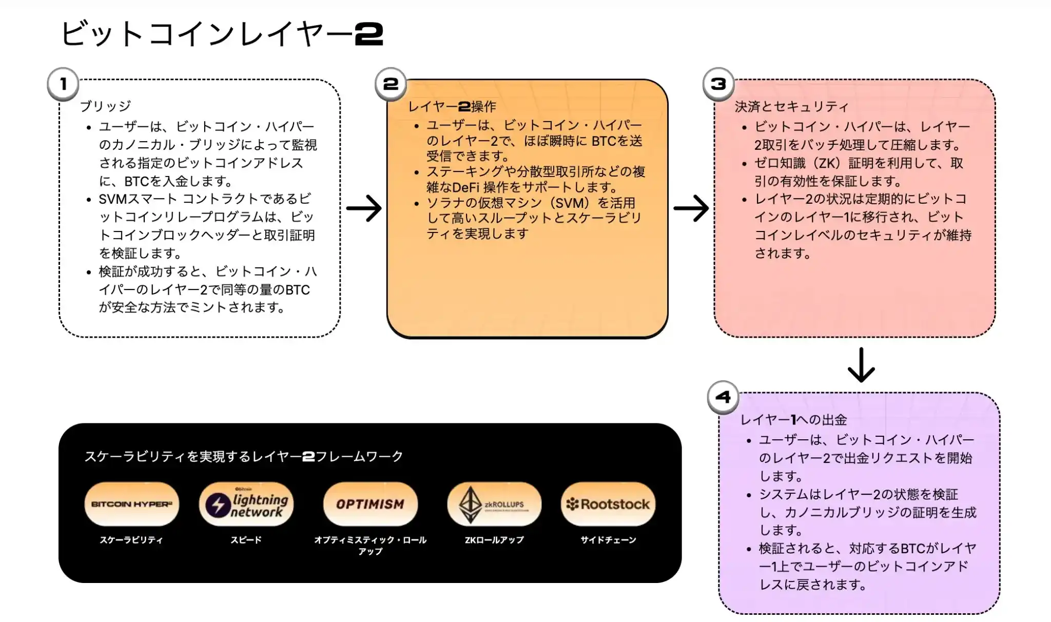 ビットコインに弱気なシグナル｜44億円を調達した関連銘柄とは
