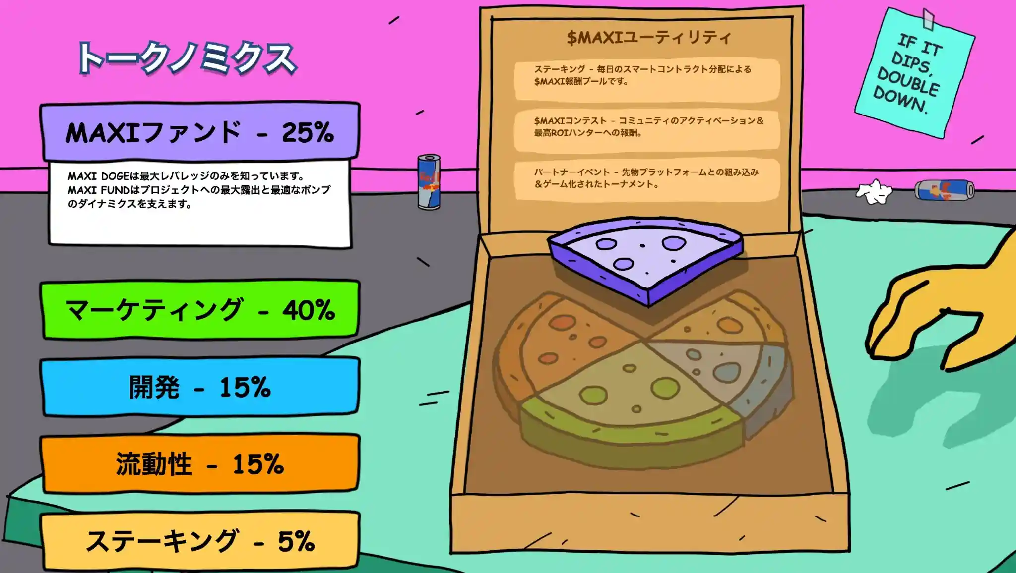 Maxi Dogeのトークノミクス