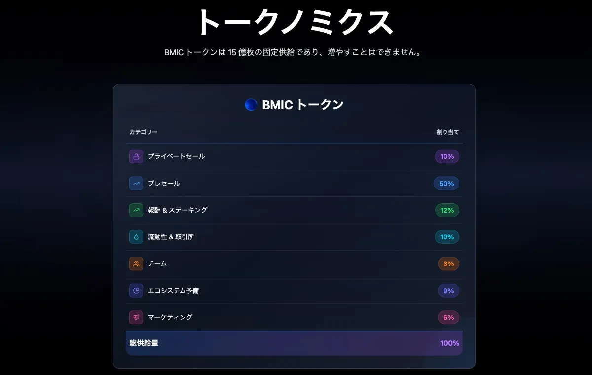 BMICのトークノミクス