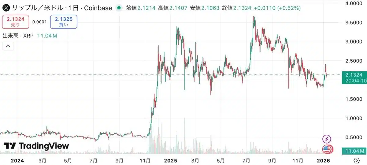 XRPチャート（2024-2025）