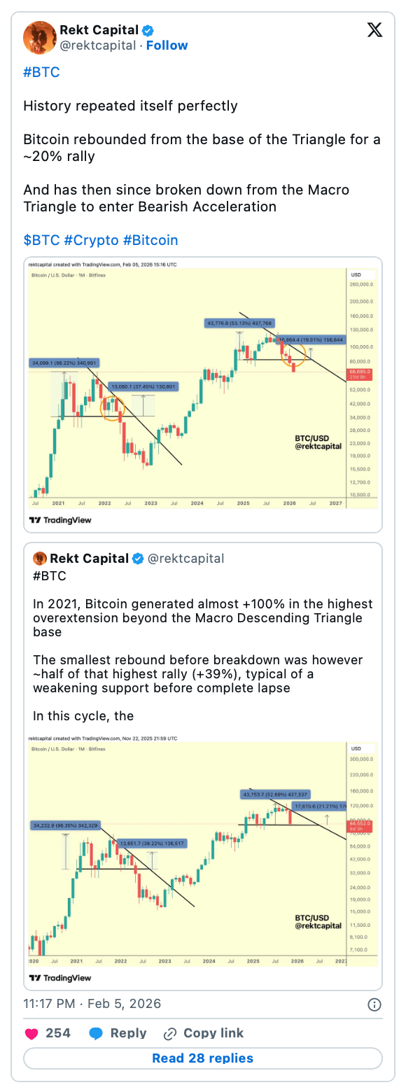 Is the Bitcoin Bottom at $54K or Should You Invest in Infrastructure to Support Price Dynamics 