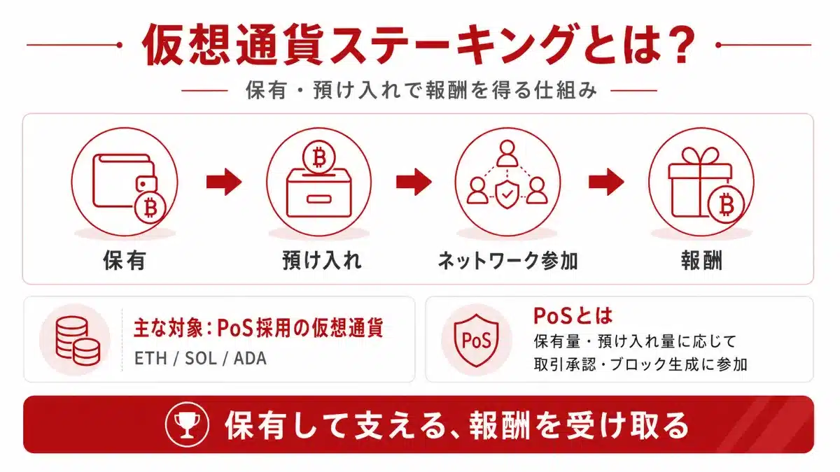 ステーキングとは?の説明