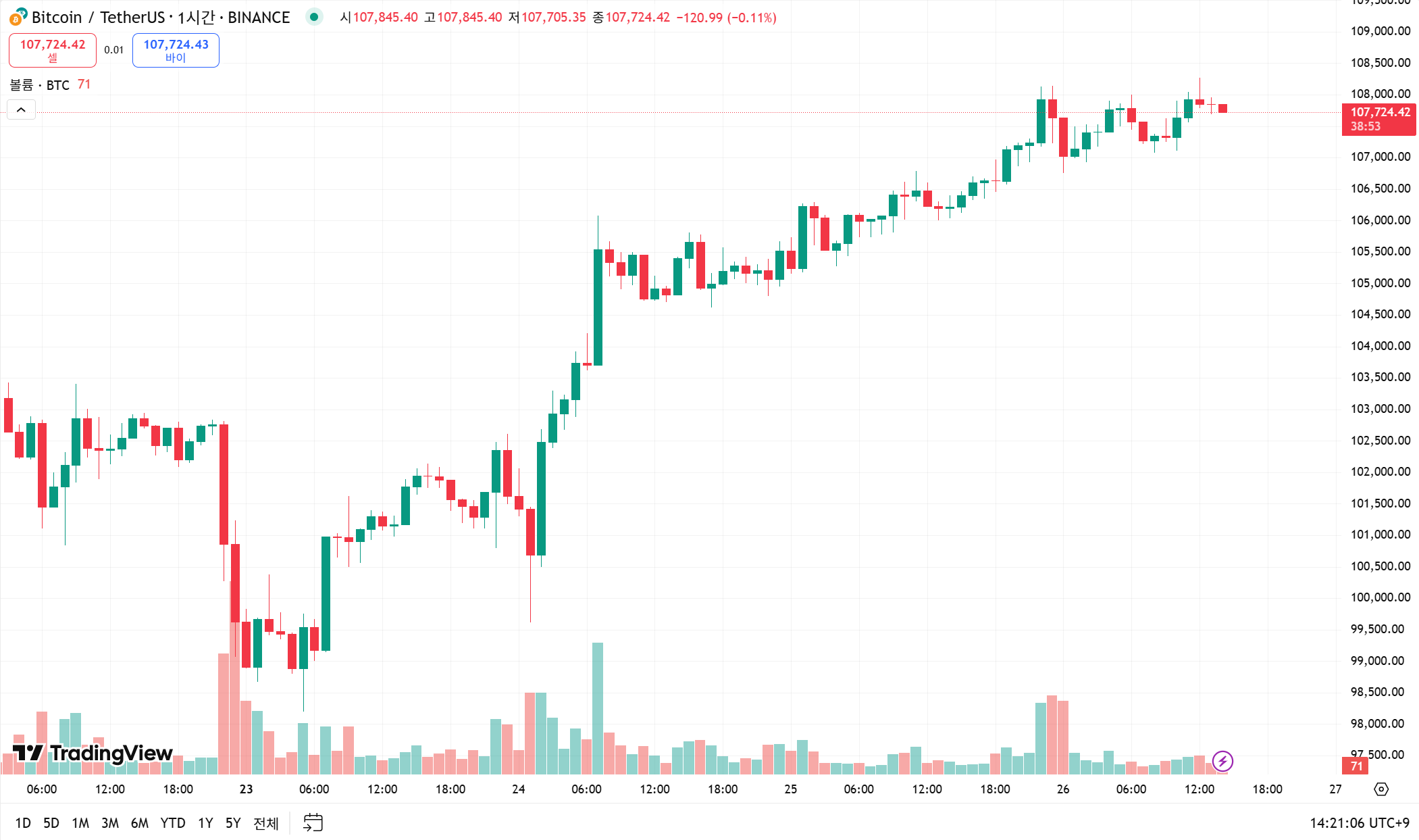 비트코인 전망: 2026~2030년 비트코인 가격 장기 예측, ETF·기관투자 영향 분석 - 코인스피커 코리아