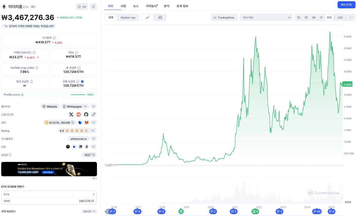 투자자들이 주목하는 코인 프리세일은? 2026 년 프리세일 코인 추천 목록- 코인스피커 코리아
