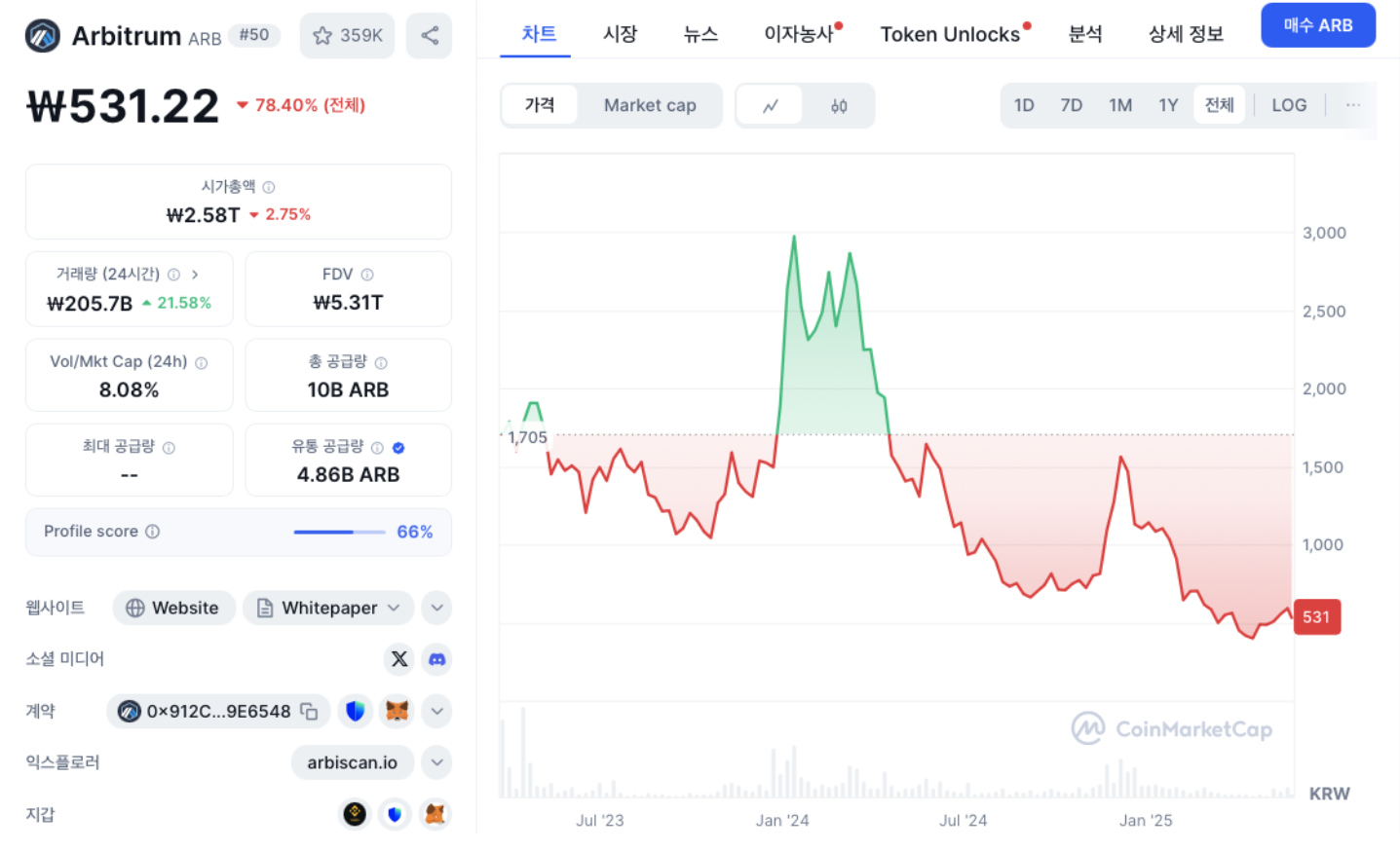지금 구매하기 좋은 저평가 코인 추천 — 2026 년 눈여겨봐야 할 유망 코인 목록 - 코인스피커 코리아