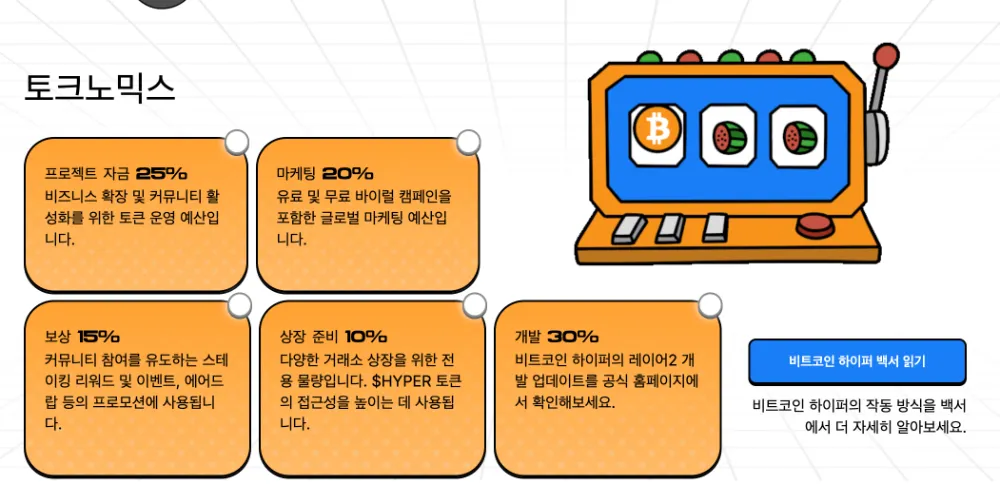 비트코인 하이퍼 토크노믹스