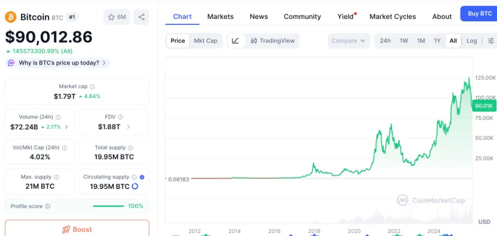 비트코인 가격 차트