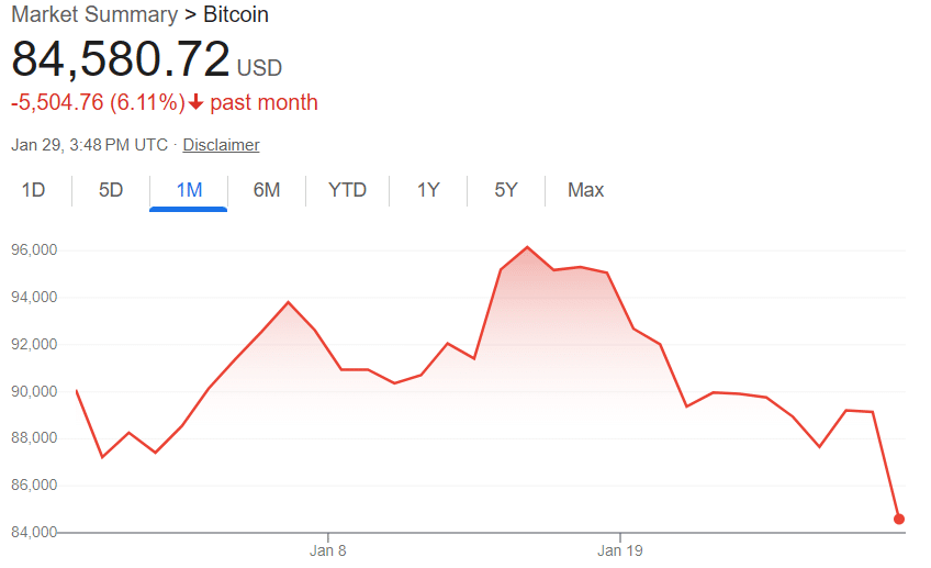 비트코인 가격 전망: 비트코인 가격 현황