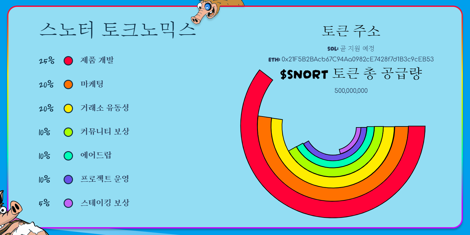 스노터의 토크노믹스