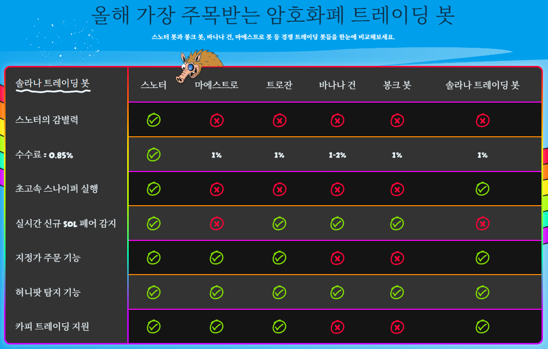 암호화폐 트레이딩 봇 비교