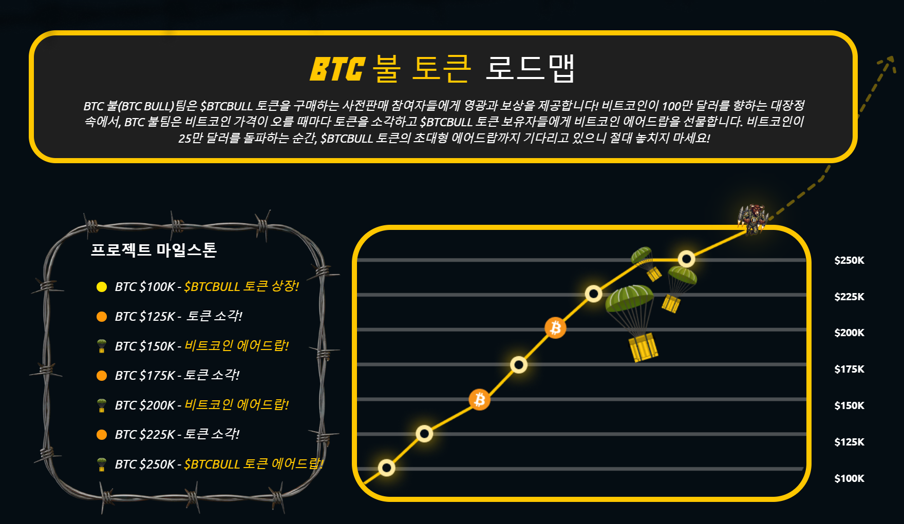 2026년 - 2030년 BTC 불 (BTCBULL) 전망 - 코인스피커 코리아