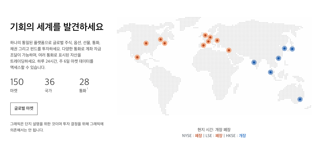 160개 시장의 동전주를 거래할 수 있는 인터랙티브 브로커스. 출처: 인터랙티브 브로커스