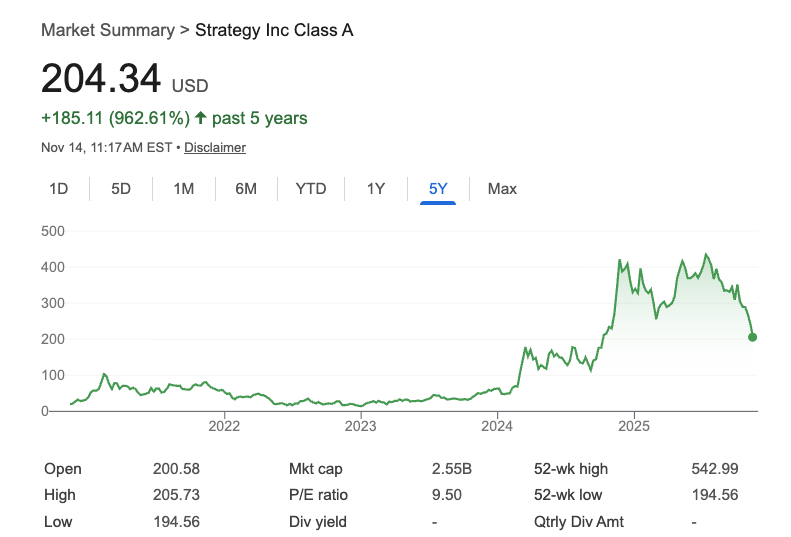 마이크로스트래티지 가격 차트